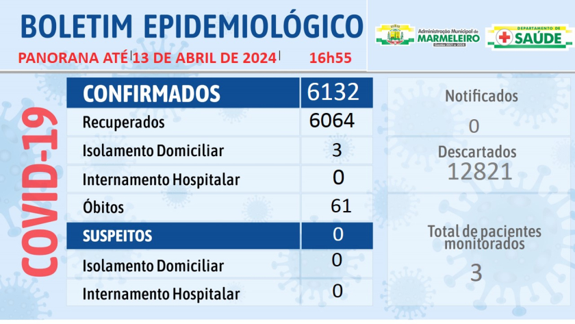 Boletim Epidemiológico do Coronavírus no município nos dias 7 a 13 de abril de 2024