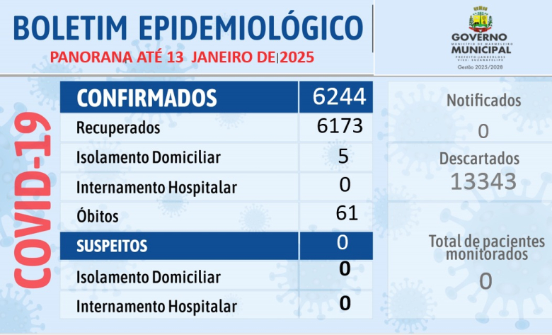 Boletim Epidemiológico Corona Vírus  COVID-19